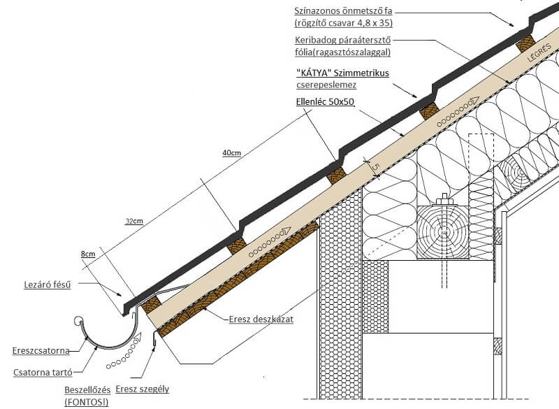 cserepeslemez cserepeslemez