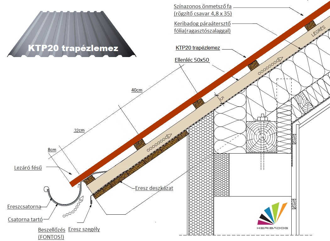 Trapézlemez lécezése Kéribádog Trapézlemez lécezése Kéribádog